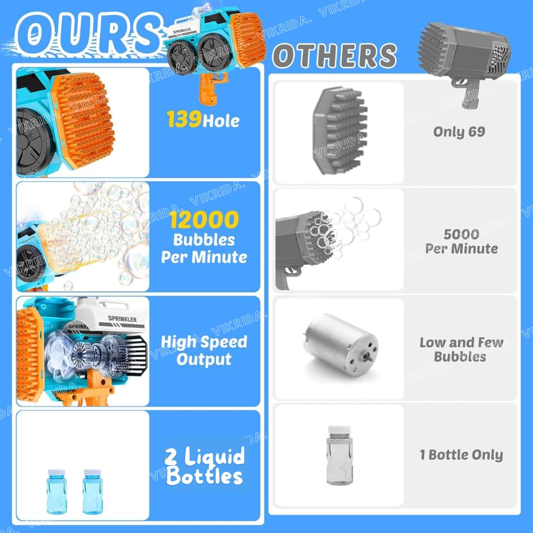 Vikrida 139 Holes Automatic Bubble Gun Blaster with Bubble Refill Solution, Indoor & Outdoor Bubble Maker Blower Summer Toys - Blue