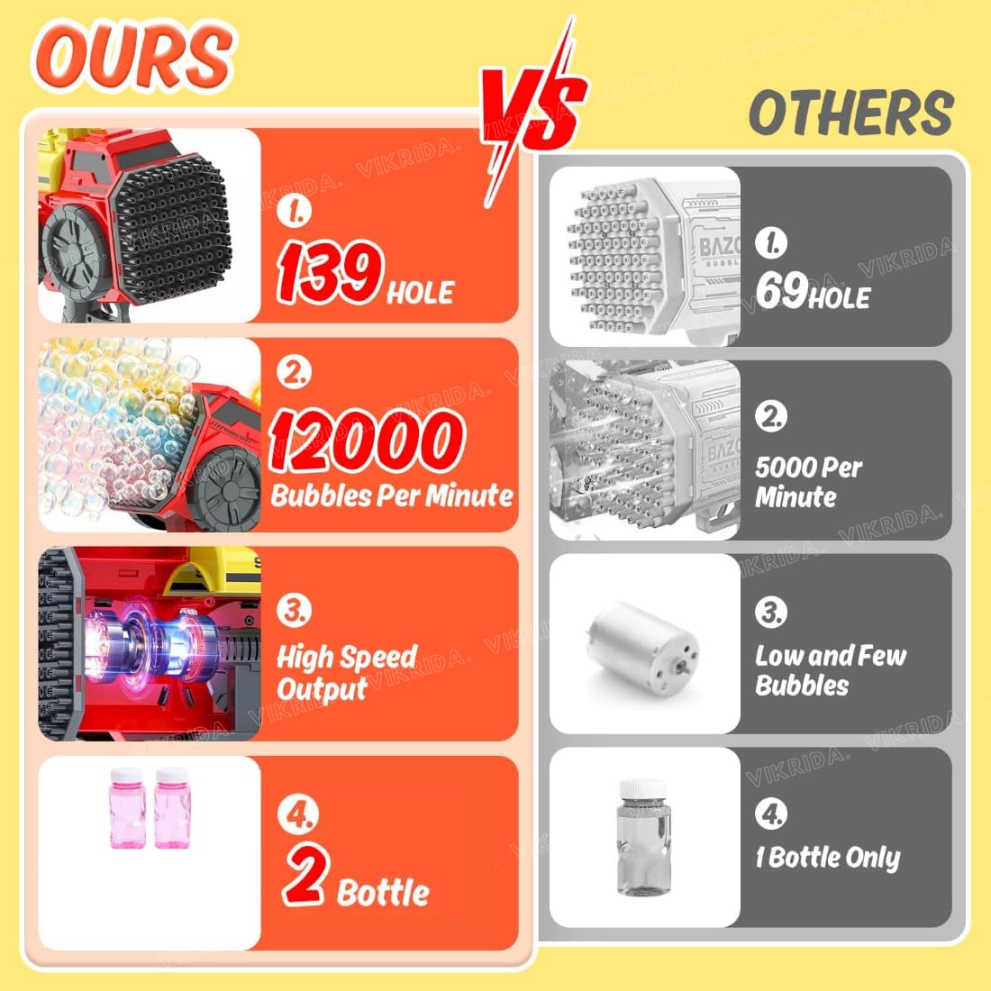 Vikrida 139 Holes Automatic Bubble Gun Blaster with Bubble Refill Solution, Indoor & Outdoor Bubble Maker Blower Summer Toys - Red